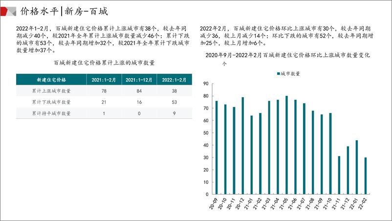 《中国房地产市场月报（2022年02月）-中指-2022.2-48页》 - 第6页预览图