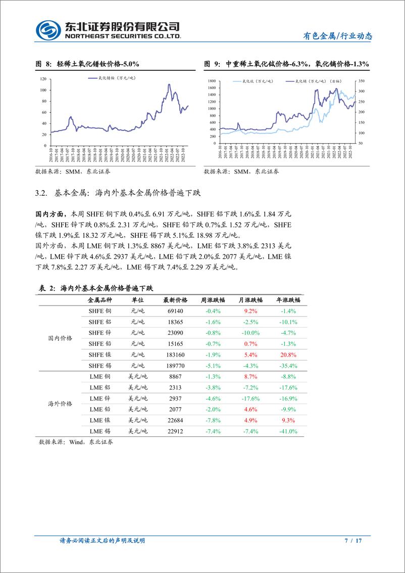 《有色金属行业：硅谷银行危机蔓延，金价或将抢跑上行-20230311-东北证券-17页》 - 第8页预览图