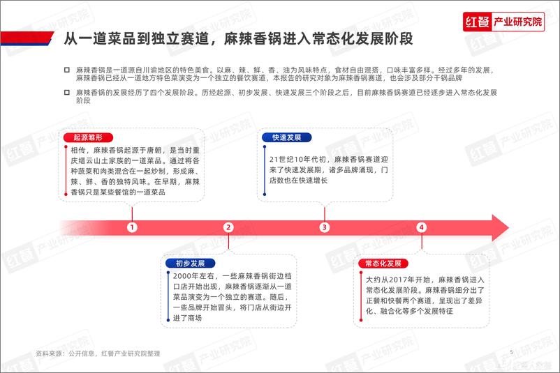 《麻辣香锅发展报告2024》 - 第5页预览图