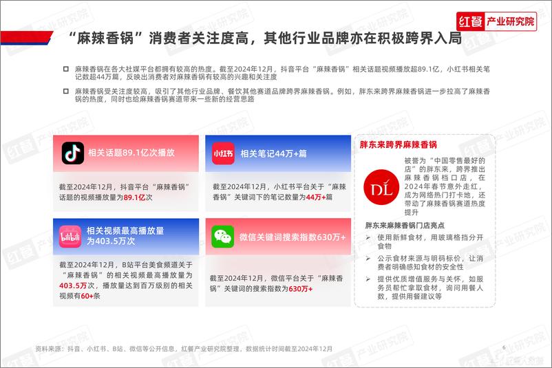《麻辣香锅发展报告2024》 - 第6页预览图