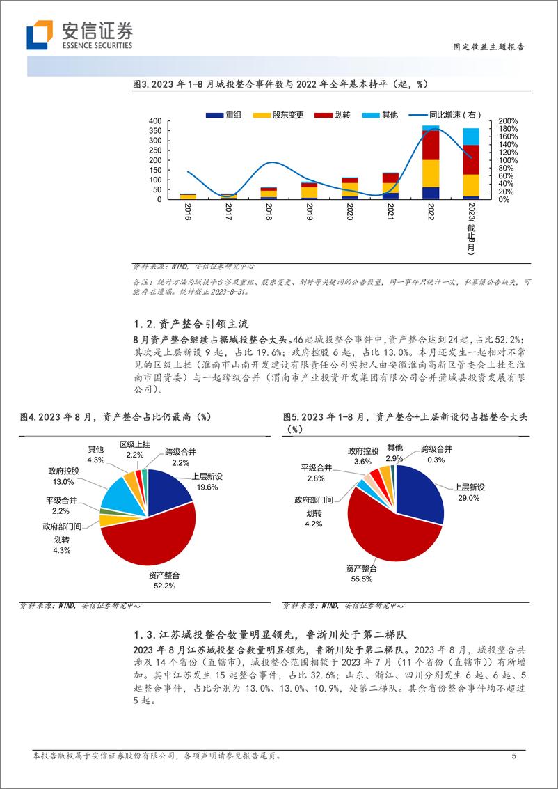 《8月城投整合跟踪：整合加快，区县继续主导，江苏持续领先-20230913-安信证券-15页》 - 第6页预览图