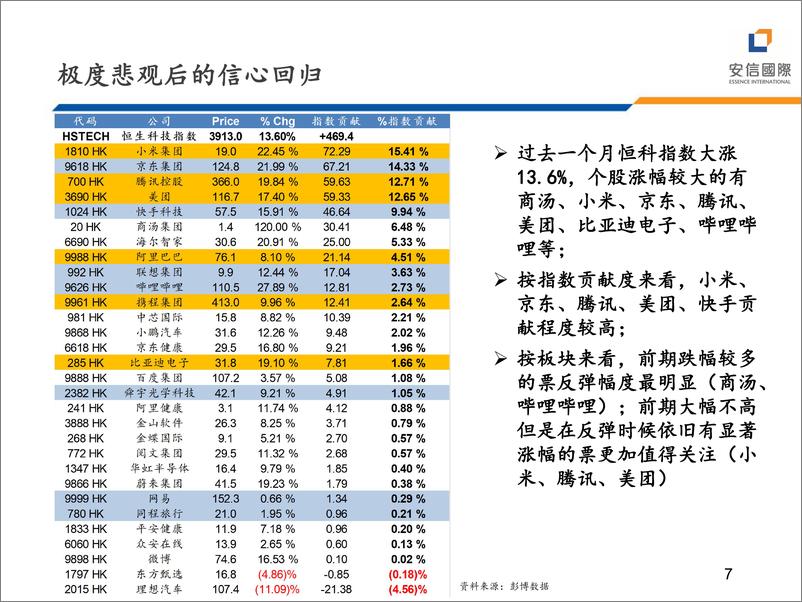 《安信国际证券-安信国际TMT：2024年Q1TMT行业投资机会分析》 - 第7页预览图