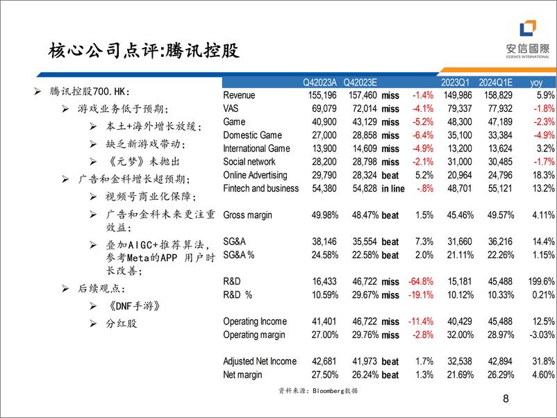 《安信国际证券-安信国际TMT：2024年Q1TMT行业投资机会分析》 - 第8页预览图