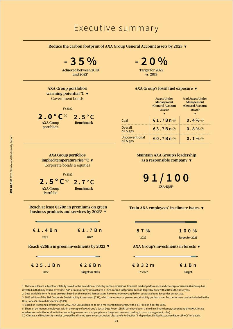 《2023年气候与生物多样性报告（英文版）-AXA安盛》 - 第4页预览图