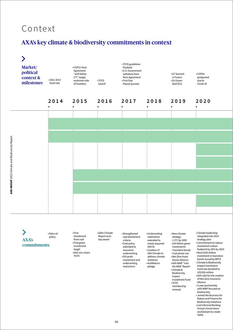 《2023年气候与生物多样性报告（英文版）-AXA安盛》 - 第6页预览图