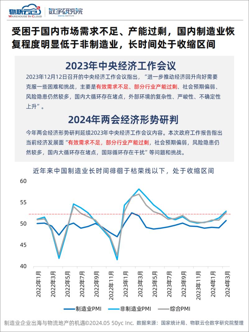 《物联云仓：2024制造业企业出海与物流地产的机遇报告》 - 第5页预览图