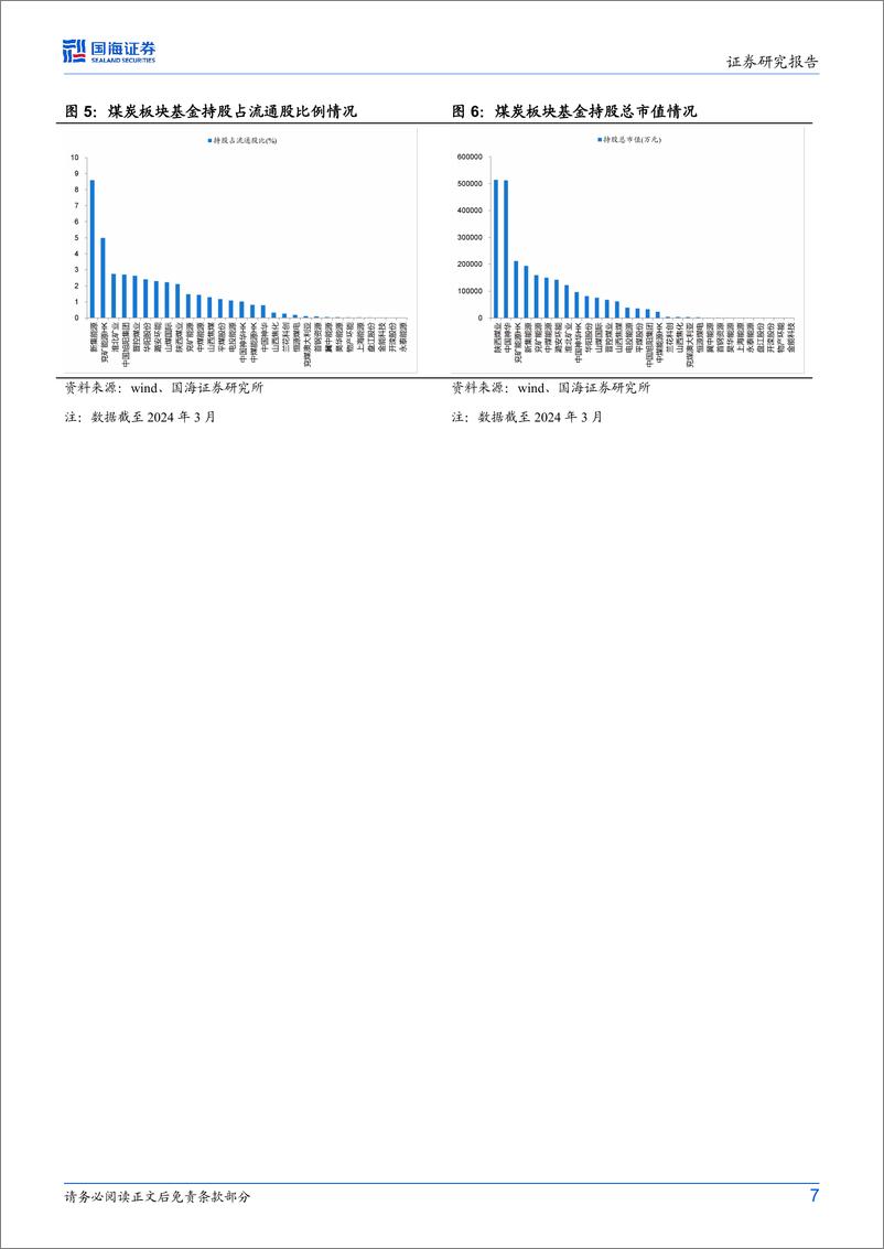 《煤炭开采行业专题研究：2024Q1主动型基金在煤炭行业持仓比例进一步提升-240425-国海证券-11页》 - 第7页预览图