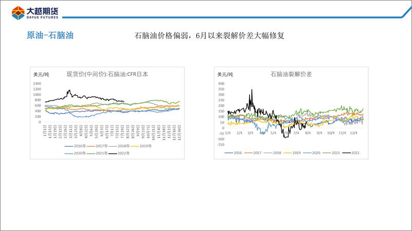 《终端负反馈尚未结束-20220809-大越期货-36页》 - 第5页预览图