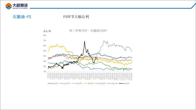 《终端负反馈尚未结束-20220809-大越期货-36页》 - 第6页预览图