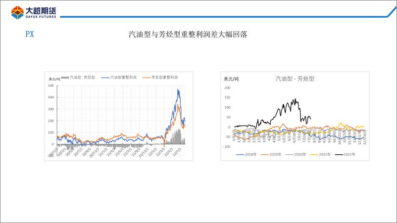 《终端负反馈尚未结束-20220809-大越期货-36页》 - 第7页预览图