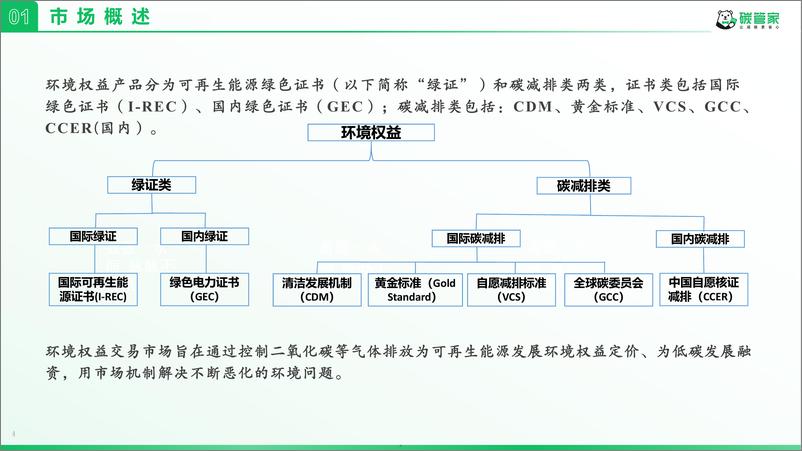 《_双碳_目标背景下绿证及碳交易市场分析》 - 第5页预览图