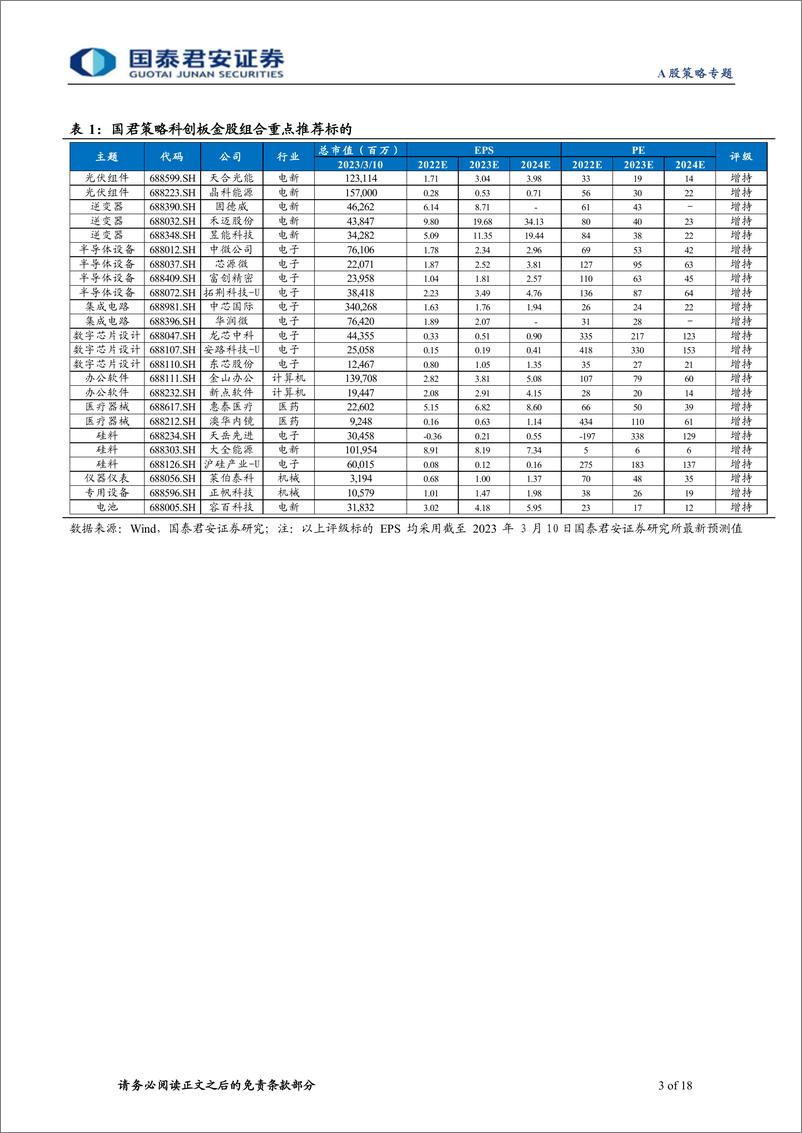 《科创强国主题系列五：科技自主，创中国成长特色-20230312-国泰君安-18页》 - 第4页预览图