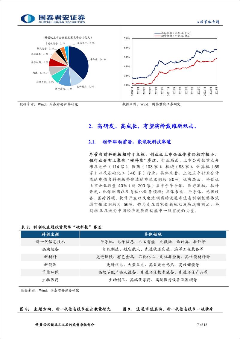 《科创强国主题系列五：科技自主，创中国成长特色-20230312-国泰君安-18页》 - 第8页预览图