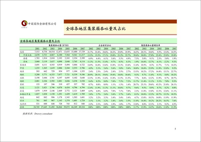 《港口业》 - 第5页预览图