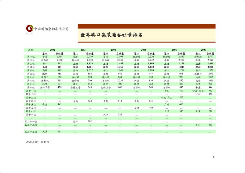 《港口业》 - 第6页预览图