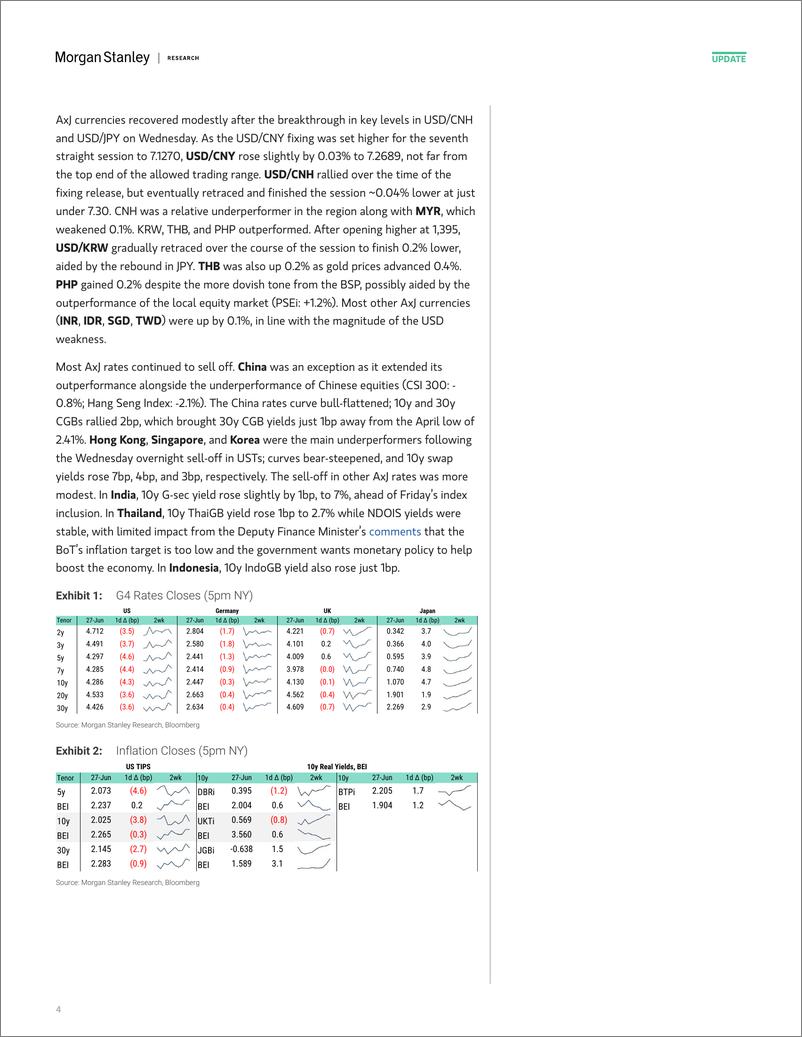 《Morgan Stanley Fixed-Global Macro Commentary June 27-108891550》 - 第4页预览图