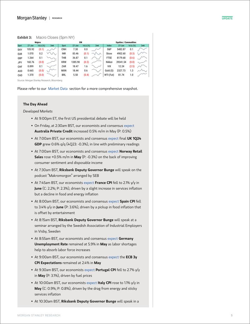 《Morgan Stanley Fixed-Global Macro Commentary June 27-108891550》 - 第5页预览图