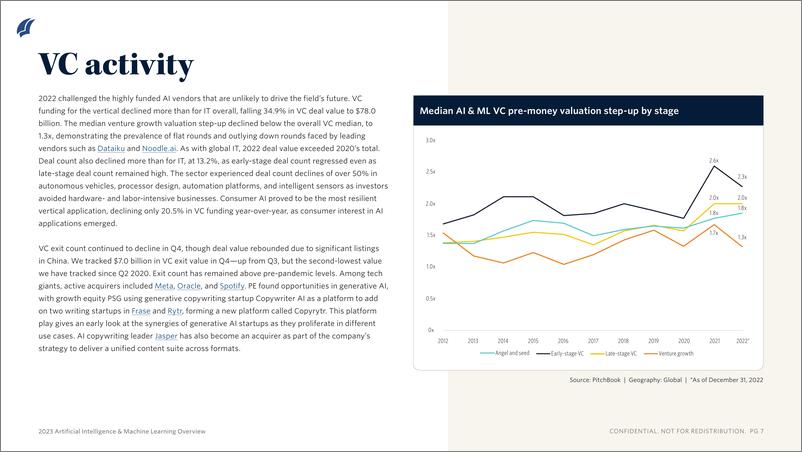 《PitchBook-2023年人工智能与机器学习概述（英）-2023》 - 第6页预览图