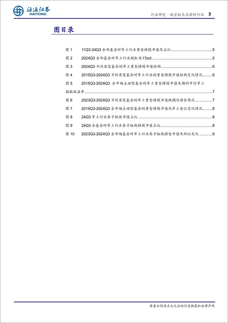 《航空航天与国防行业专题报告：24Q3军工仓位2.96%25、超配0.17pct，全市场主动基金增配-241204-海通证券-16页》 - 第3页预览图