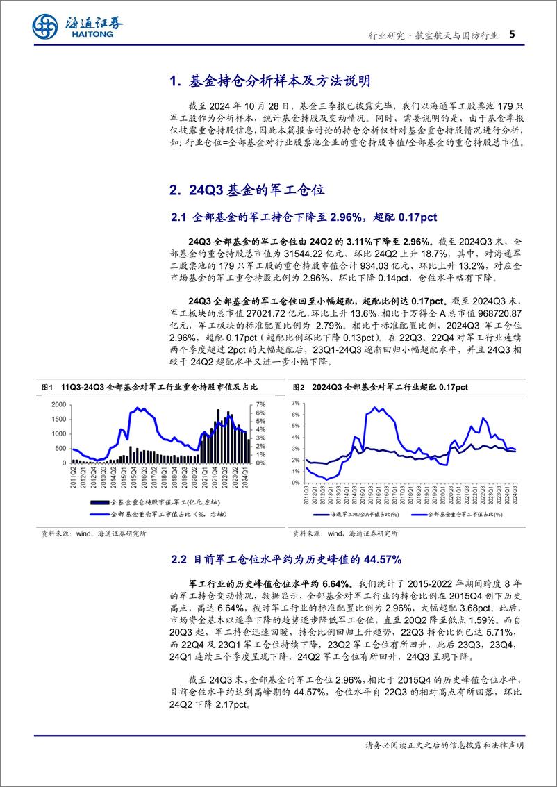 《航空航天与国防行业专题报告：24Q3军工仓位2.96%25、超配0.17pct，全市场主动基金增配-241204-海通证券-16页》 - 第5页预览图