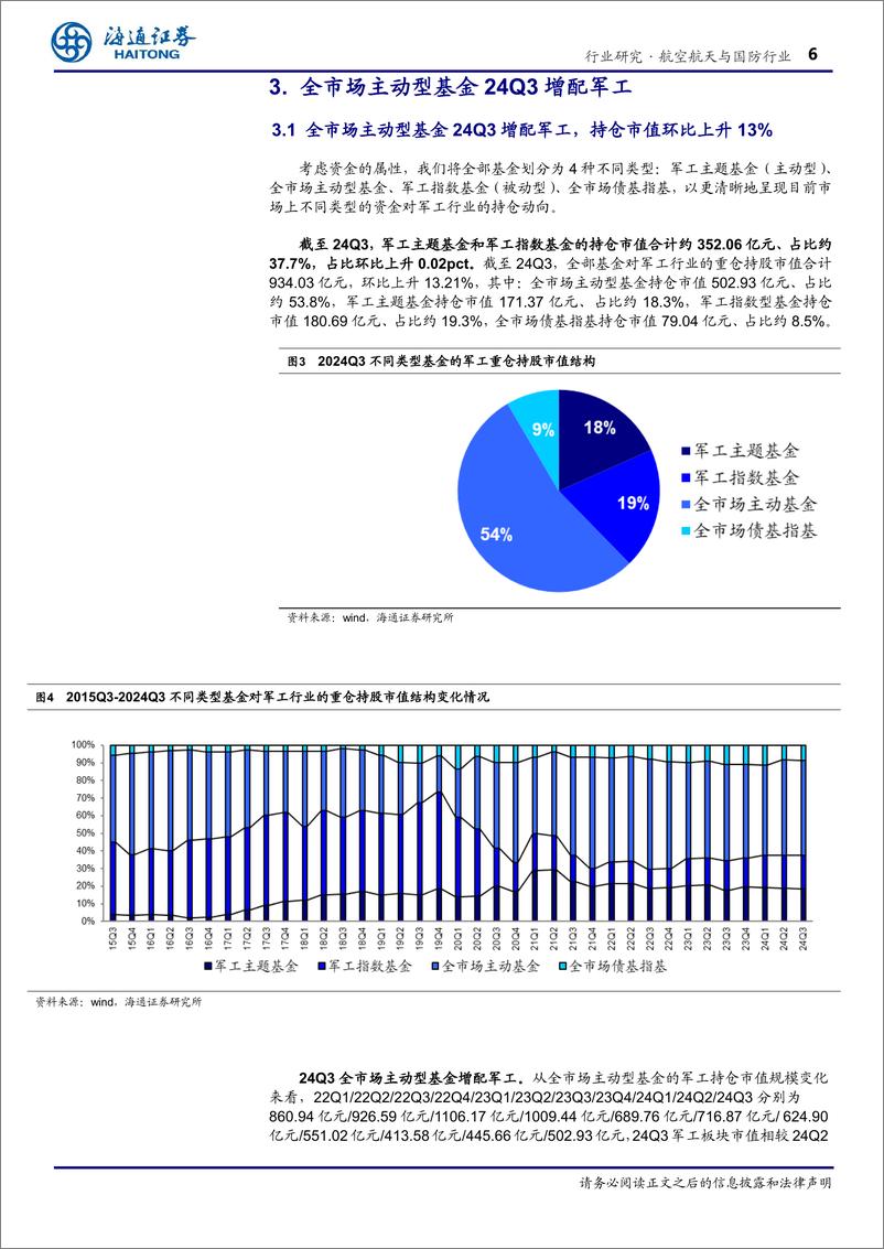 《航空航天与国防行业专题报告：24Q3军工仓位2.96%25、超配0.17pct，全市场主动基金增配-241204-海通证券-16页》 - 第6页预览图