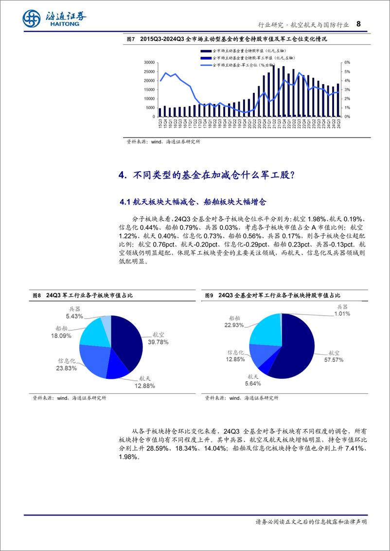 《航空航天与国防行业专题报告：24Q3军工仓位2.96%25、超配0.17pct，全市场主动基金增配-241204-海通证券-16页》 - 第8页预览图