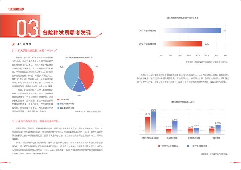 《2024中国保险市场产品发展洞察报告-17页》 - 第6页预览图