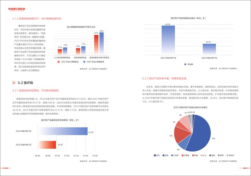 《2024中国保险市场产品发展洞察报告-17页》 - 第7页预览图