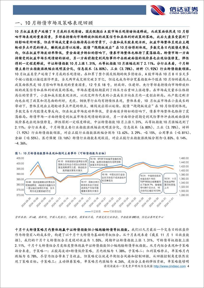 《十一月转债策略与建议关注个券：高波“诱惑“下再给基本面一些耐心-241105-信达证券-16页》 - 第4页预览图