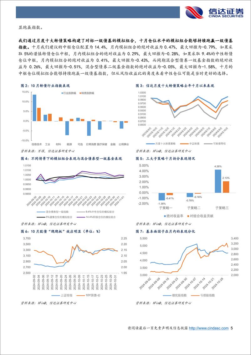 《十一月转债策略与建议关注个券：高波“诱惑“下再给基本面一些耐心-241105-信达证券-16页》 - 第5页预览图