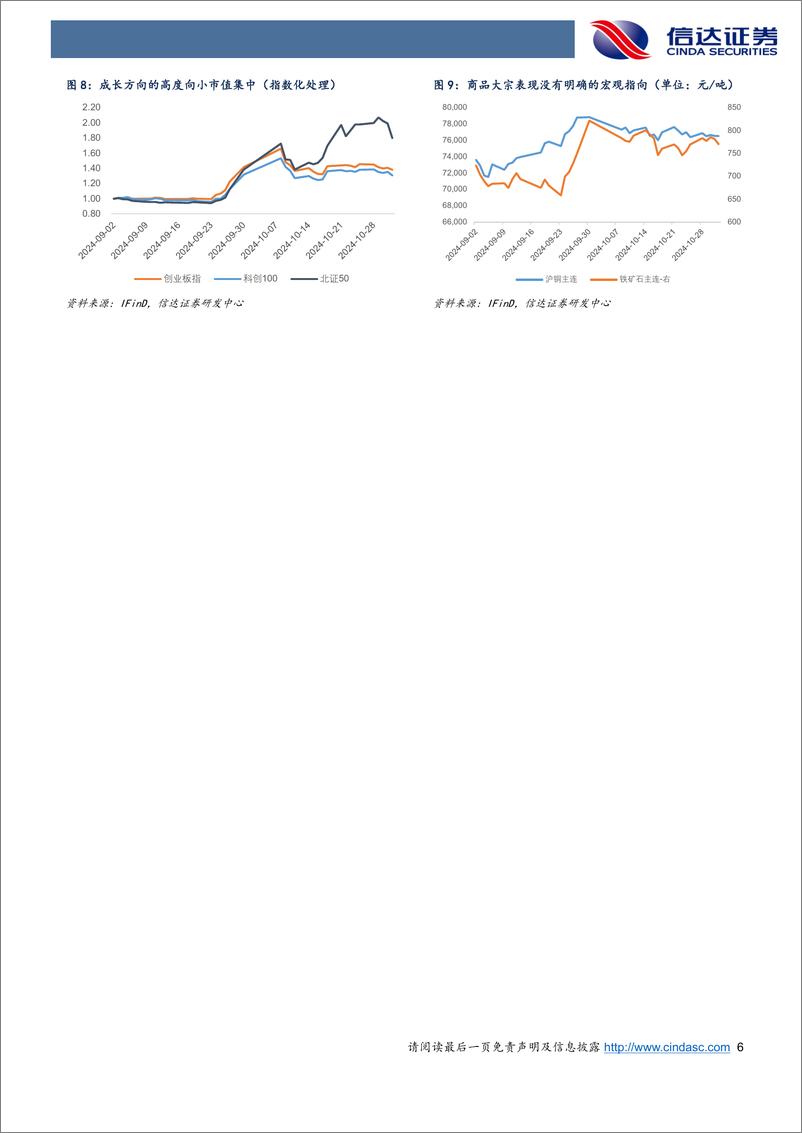 《十一月转债策略与建议关注个券：高波“诱惑“下再给基本面一些耐心-241105-信达证券-16页》 - 第6页预览图