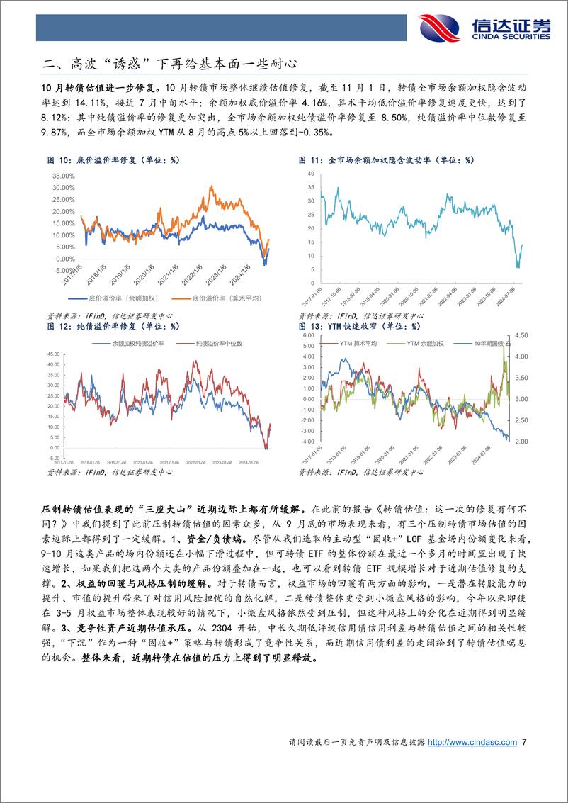 《十一月转债策略与建议关注个券：高波“诱惑“下再给基本面一些耐心-241105-信达证券-16页》 - 第7页预览图