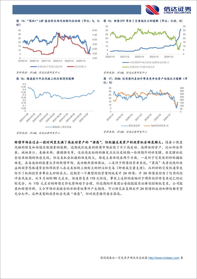 《十一月转债策略与建议关注个券：高波“诱惑“下再给基本面一些耐心-241105-信达证券-16页》 - 第8页预览图