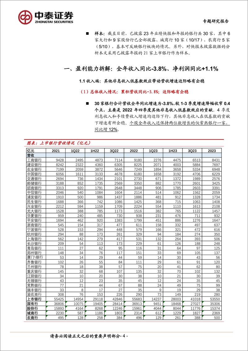 《银行业30家上市银行综述│2023年业绩快报：营收压力分化与收敛，资产质量稳健-240407-中泰证券-29页》 - 第4页预览图