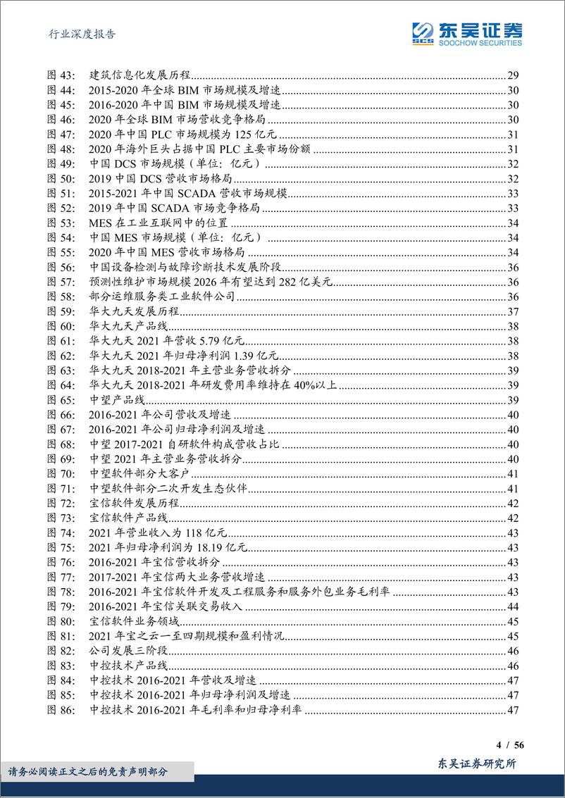 《计算机行业深度报告：执工业软件之剑，走制造强国之路-20220503-东吴证券-56页》 - 第5页预览图