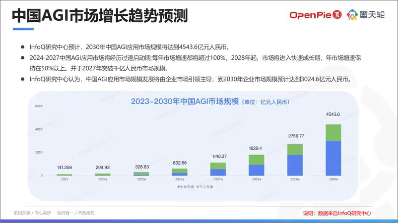 《邱培锋_云原生向量数据库PieCloudVector助力多模态大模型AI应用》 - 第3页预览图