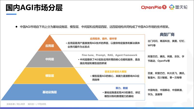 《邱培锋_云原生向量数据库PieCloudVector助力多模态大模型AI应用》 - 第4页预览图