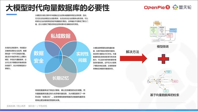 《邱培锋_云原生向量数据库PieCloudVector助力多模态大模型AI应用》 - 第6页预览图