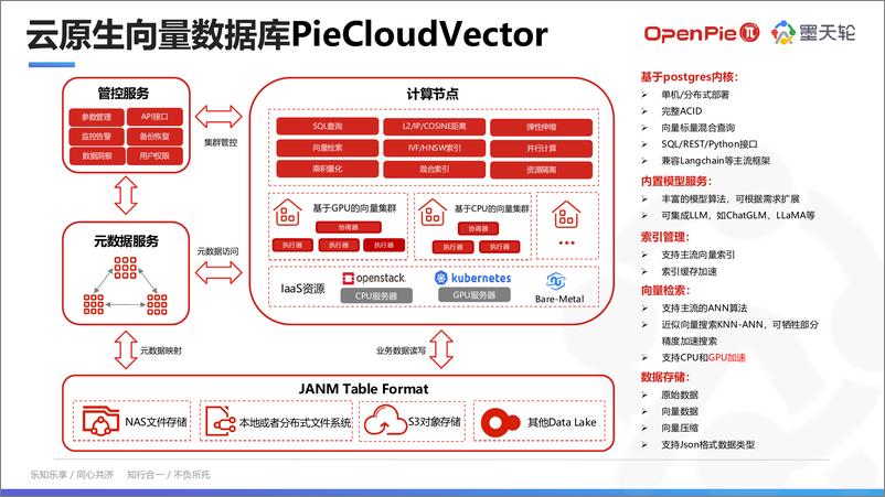 《邱培锋_云原生向量数据库PieCloudVector助力多模态大模型AI应用》 - 第8页预览图