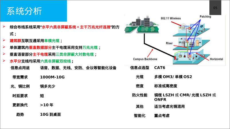 《智慧办公楼智能化设计方案》 - 第6页预览图