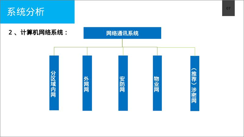 《智慧办公楼智能化设计方案》 - 第8页预览图