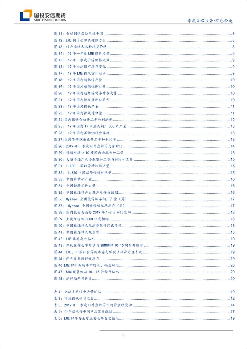 《有色金属季度策略报告：供应支撑减弱，旺季消费待明朗-20190408-国投安信期货-22页》 - 第4页预览图