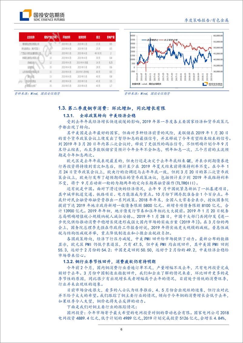 《有色金属季度策略报告：供应支撑减弱，旺季消费待明朗-20190408-国投安信期货-22页》 - 第7页预览图