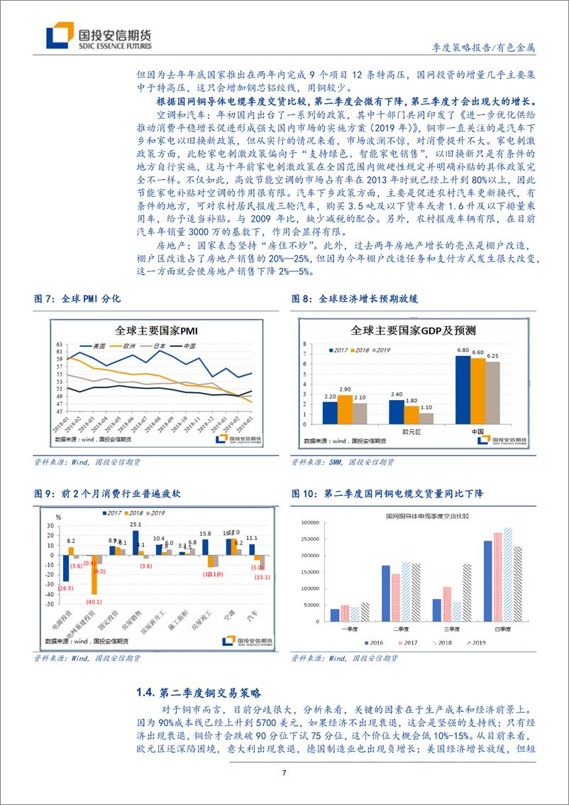 《有色金属季度策略报告：供应支撑减弱，旺季消费待明朗-20190408-国投安信期货-22页》 - 第8页预览图