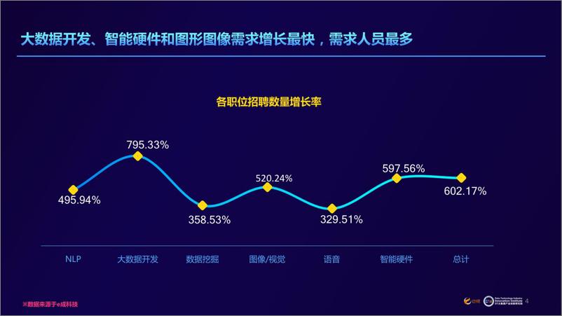 《2017中国大数据及人工智能领域人才发展报告DTiii》 - 第4页预览图