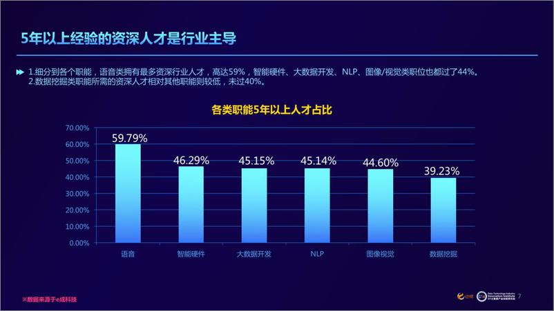 《2017中国大数据及人工智能领域人才发展报告DTiii》 - 第7页预览图