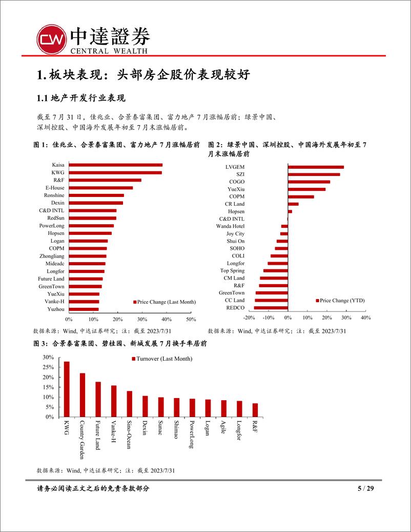 《房地产行业7月统计局数据点评及房地产月报：销售投资继续探底，行业政策更趋积极-20230815-中达证券-29页》 - 第6页预览图