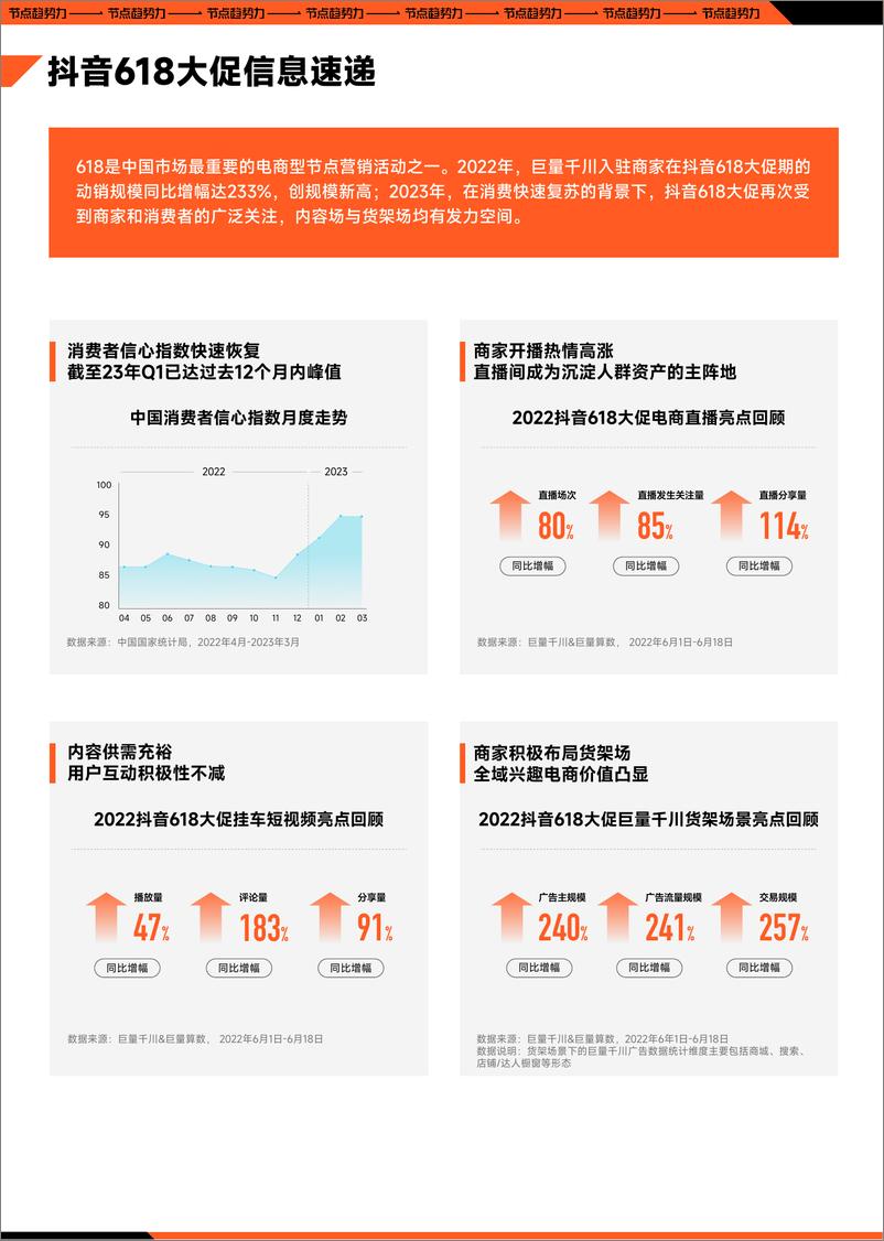 《节点趋势力 抖音618大促经营策略前瞻-12页》 - 第3页预览图