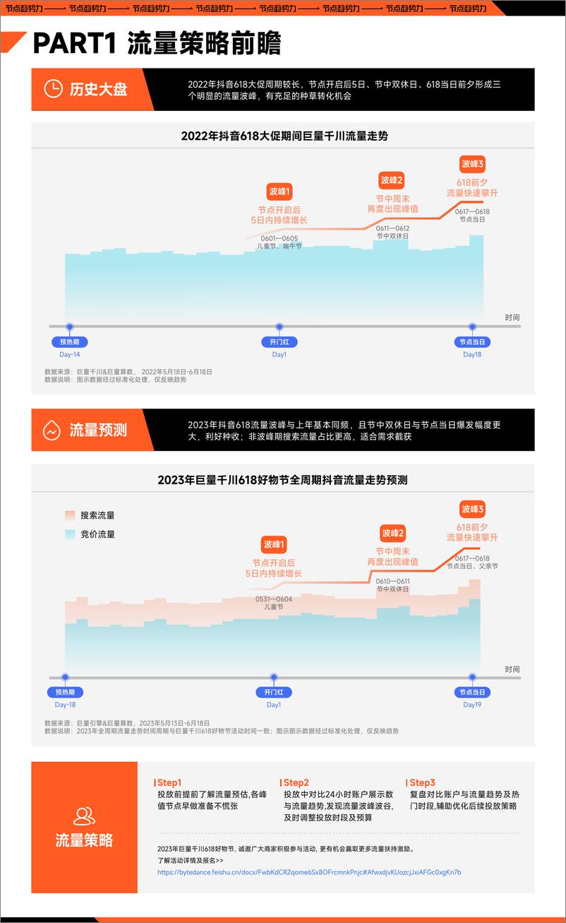 《节点趋势力 抖音618大促经营策略前瞻-12页》 - 第6页预览图