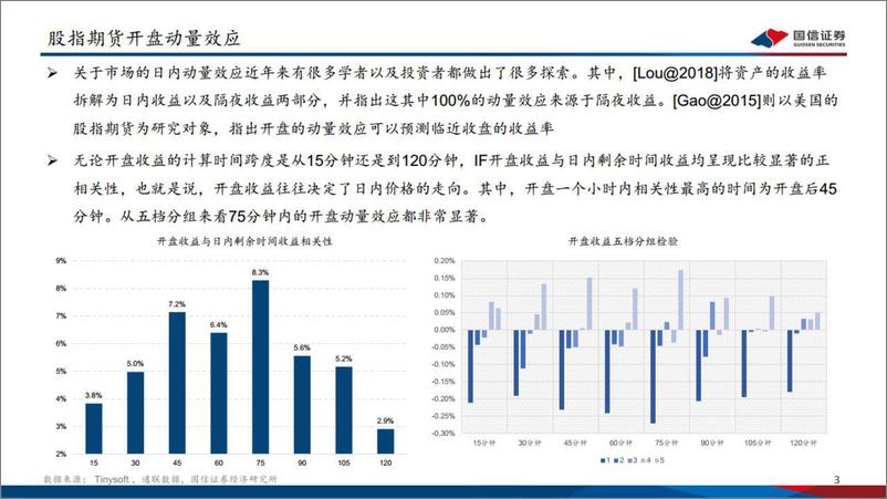 《CTA系列之：基于开盘动量效应的股指期货交易策略-20220804-国信证券-29页》 - 第4页预览图